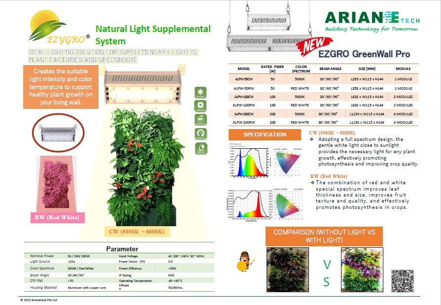 EZYGRO Precision LED Growth Light - Supplementary Growth Light Series - 2